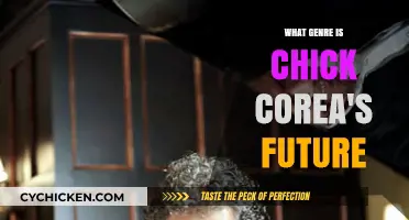 Exploring Chick Corea's 'Future': A Jazz Fusion Odyssey