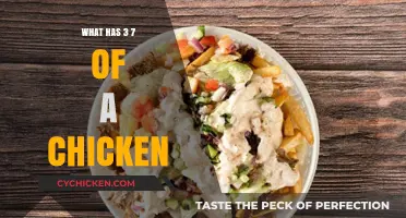 Unraveling the Mystery: What Has Three-Sevenths of a Chicken?