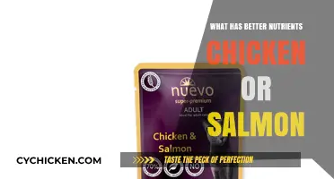 Chicken vs. Salmon: Which Protein Source Offers Superior Nutrients?
