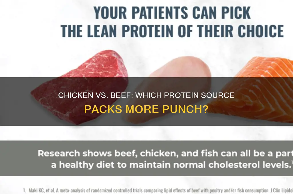 what has higher protein chicken or beef