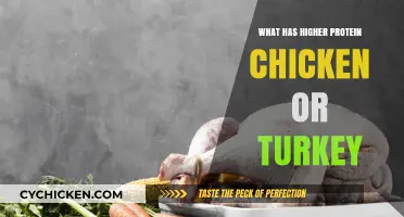 Chicken vs. Turkey: Which Lean Protein Reigns Supreme?