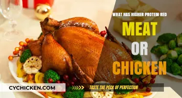 Red Meat vs. Chicken: Which Protein Source Reigns Supreme?