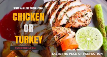 Chicken vs. Turkey: Which Lean Protein Has Less Cholesterol?