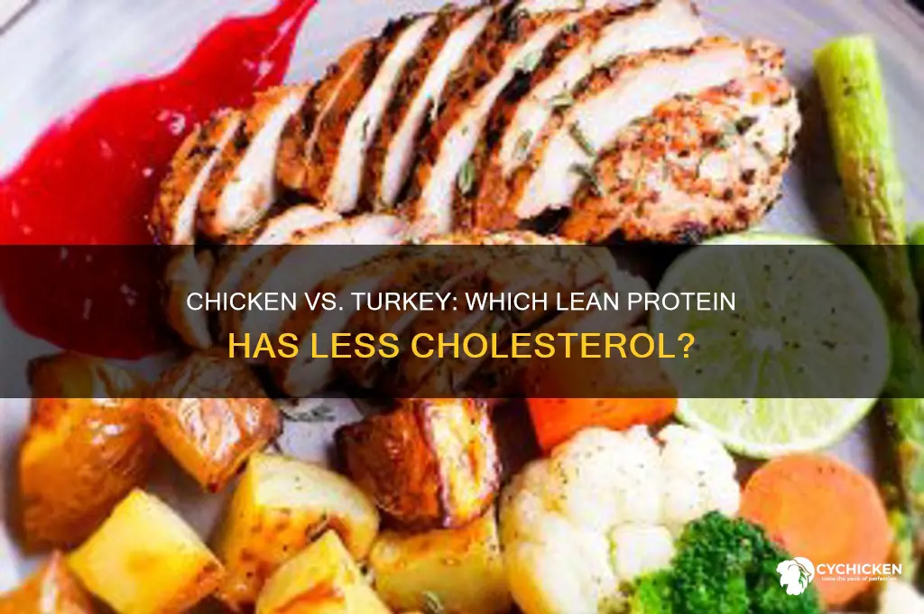 what has less cholesterol chicken or turkey