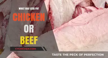 Chicken vs. Beef: Which Lean Protein Has Less Fat?