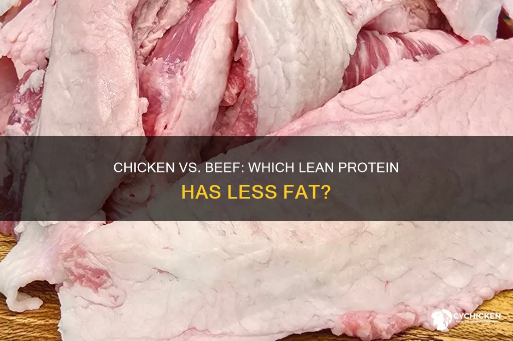 what has less fat chicken or beef