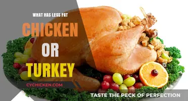 Chicken vs. Turkey: Which Lean Protein Has Less Fat?
