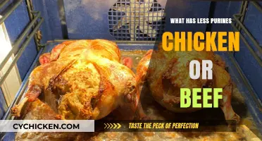 Chicken vs. Beef: Which Has Less Purines for Your Diet?