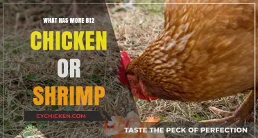 Chicken vs. Shrimp: Which Has More Vitamin B12?