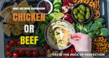 Chicken vs. Beef: Which Contains More Carcinogens?