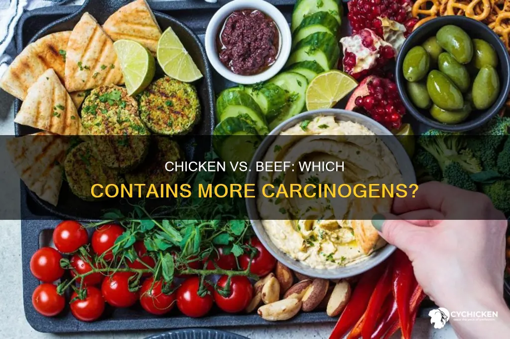 what has more carcinogens chicken or beef