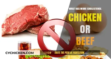 Chicken vs. Beef: Which Has More Cholesterol in Your Diet?