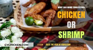 Chicken vs. Shrimp: Which Has More Cholesterol in Your Diet?