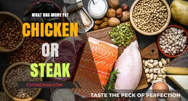 Chicken vs. Steak: Which Has More Fat and Why It Matters