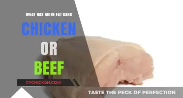 Dark Chicken vs. Beef: Which Has More Fat?