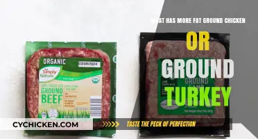 Ground Chicken vs Turkey: Which Has More Fat?