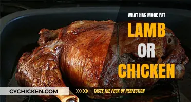Lamb vs. Chicken: Which Meat Contains More Fat?