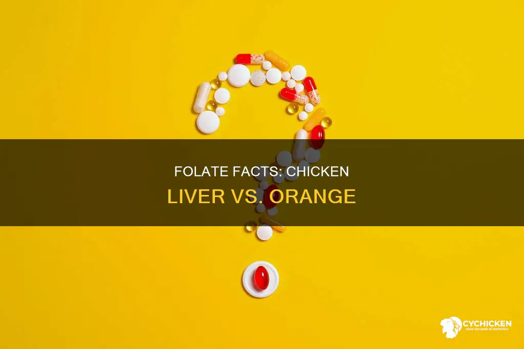 what has more folate chicken liver or an orange