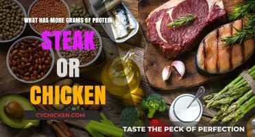 Protein Power: Steak vs. Chicken