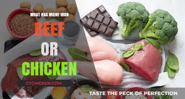Beef vs. Chicken: Which Meat Packs More Iron Punch?