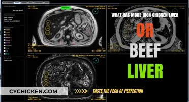 Iron-Rich Foods: Chicken Liver vs Beef Liver