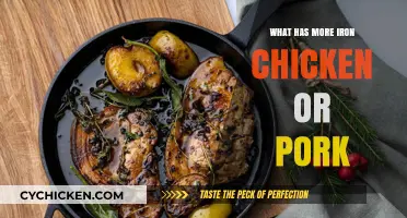 Chicken vs. Pork: Which Meat Packs More Iron?