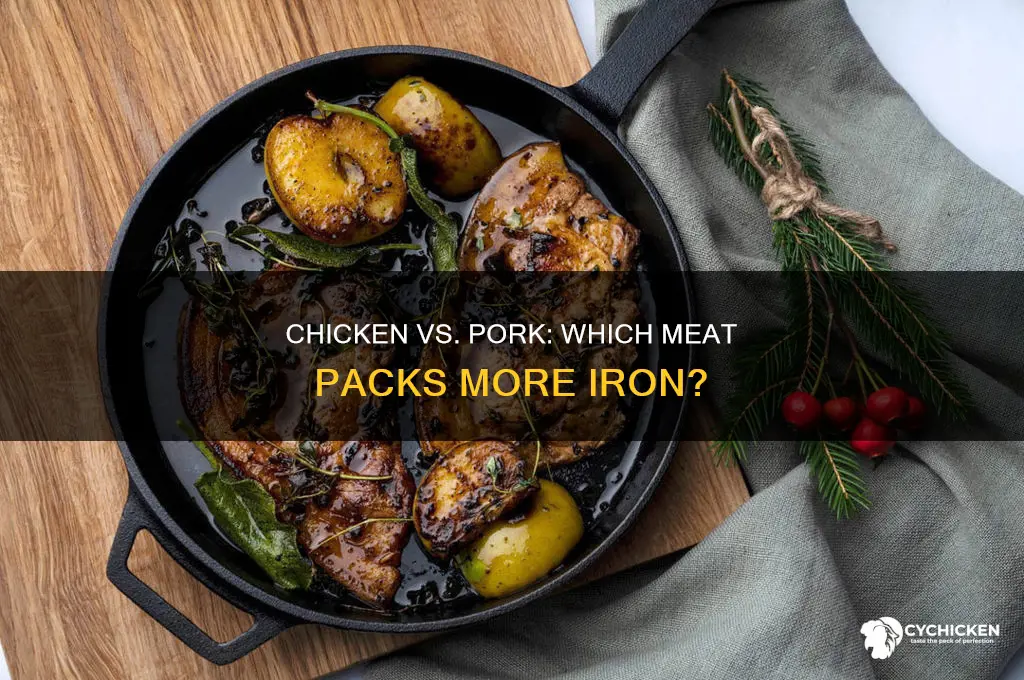 what has more iron chicken or pork
