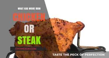 Chicken vs. Steak: Which Meat Packs More Iron?