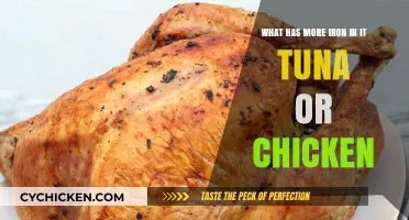 Iron-Rich Diet: Tuna vs Chicken