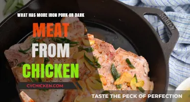 Pork vs. Dark Meat Chicken: Which Has More Iron?