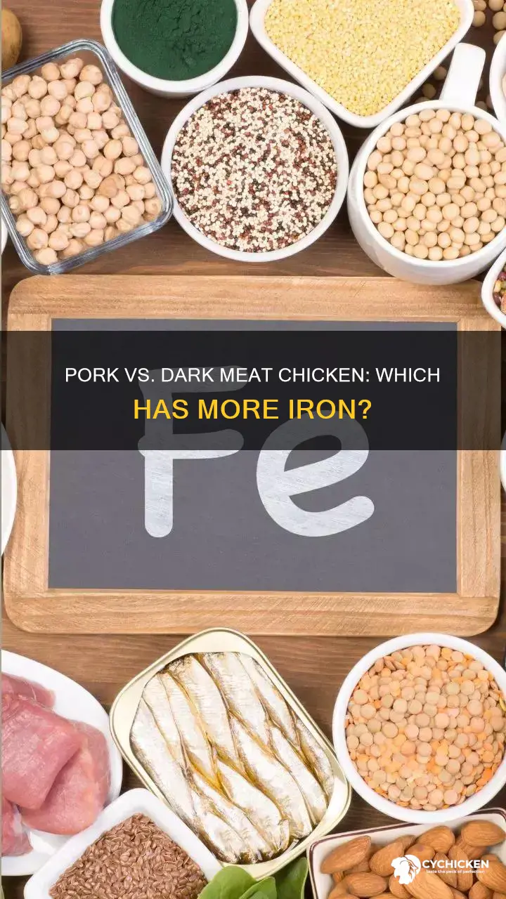 what has more iron pork or dark meat from chicken