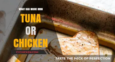 Iron-Rich Protein: Tuna vs. Chicken - Which Packs More Punch?