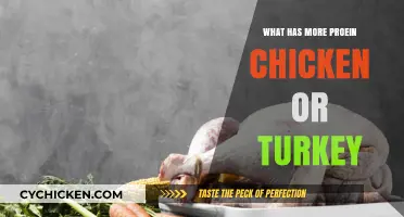 Chicken vs. Turkey: Which Lean Protein Packs More Punch?