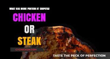 Chipotle Protein: Chicken vs. Steak