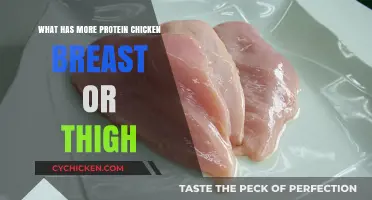 Chicken Breast vs. Thigh: Which Has More Protein?