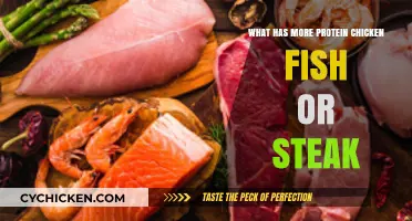 Protein Powerhouse: Chicken, Fish, or Steak - Which Reigns Supreme?