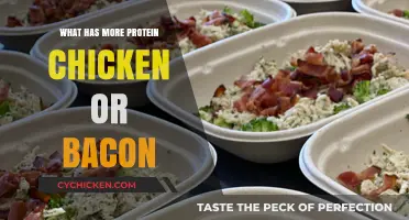 Chicken vs. Bacon: Which Protein Source Packs More Punch?