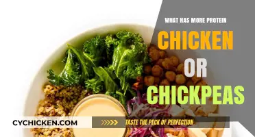 Chicken vs. Chickpeas: Which Protein Source Packs More Punch?