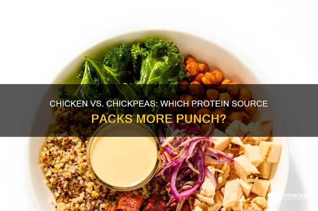 what has more protein chicken or chickpeas