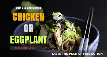 Chicken vs. Eggplant: Which Protein Source Packs More Punch?