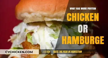 Chicken vs. Hamburger: Which Protein Source Packs More Punch?