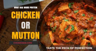 Chicken vs. Mutton: Which Protein Source Packs More Punch?