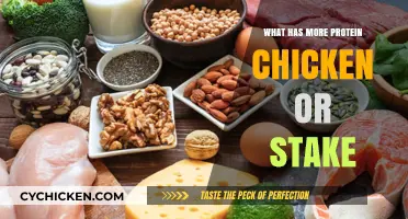 Chicken vs. Steak: Which Protein Source Packs More Punch?