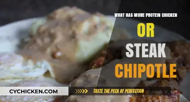 Protein Showdown: Chicken vs. Steak at Chipotle - Which Reigns Supreme?