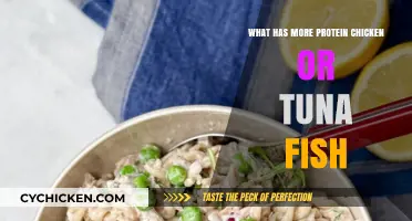 Chicken vs. Tuna: Which Protein Source Packs More Punch?