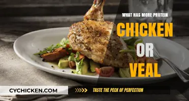 Chicken vs. Veal: Which Protein Source Packs More Punch?