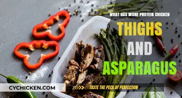 Chicken Thighs vs. Asparagus: Which Has More Protein?