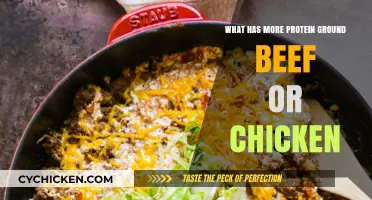Ground Beef vs. Chicken: Which Protein Source Packs More Punch?