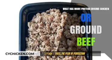 Chicken vs Beef: Which Ground Meat Has More Protein?