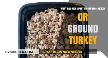 Chicken vs Turkey: Which Ground Meat Has More Protein?